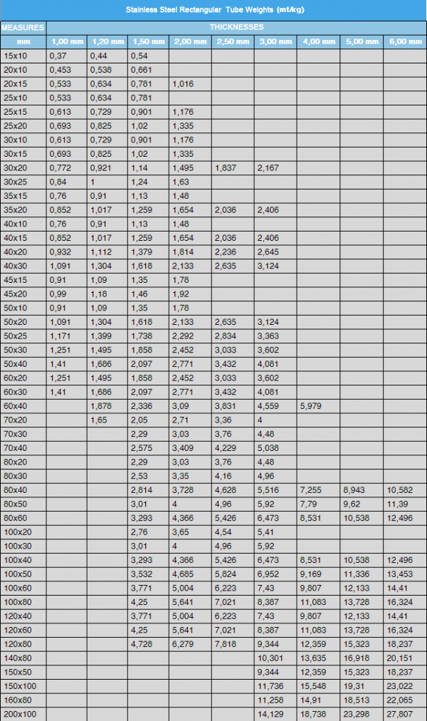 Profile Weight Chart Nikel Stainless Steel